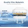 "Waterdrop Replacement Filters for Brita® Maxtra+® & Marella® (6-Pack)"